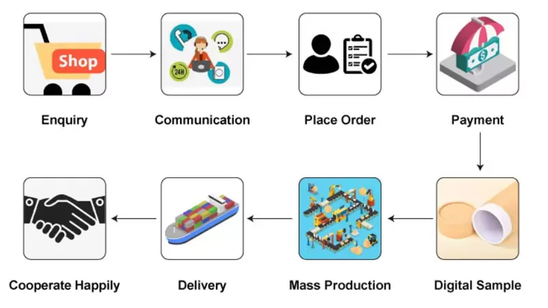 Customization Options for Packaging Boxes